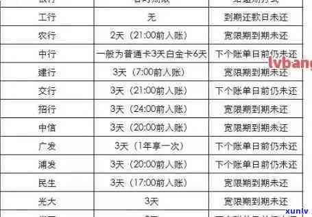 光大逾期五万以上-光大逾期5万以上