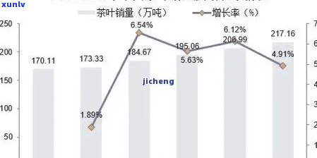 中茶薄荷塘普洱茶价格，《探寻中茶薄荷塘普洱茶的价格：一份详尽的市场调查》