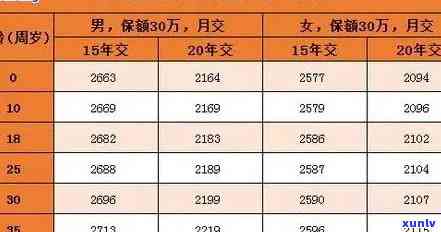 平安保险逾期未交保费解决办法