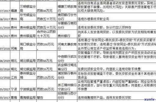 上海农行个贷逾期解决方案：联系个贷中心解决逾期疑问