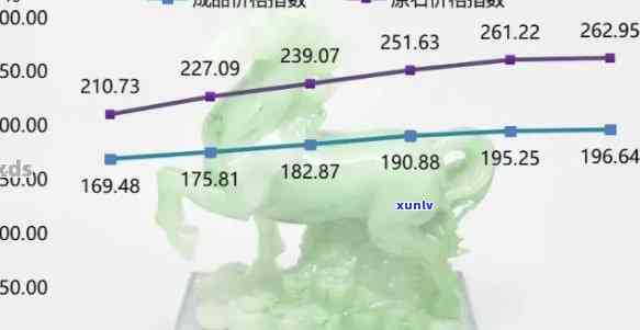 冰黄翡翠行情走势图，探究冰黄翡翠市场走势：价格、交易量分析与未来预测