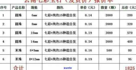 云南玉石价格-云南玉石价格及图片