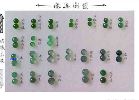 全面解析：假翡翠颜色及其花型变化，揭秘常见假翡翠颜色种类