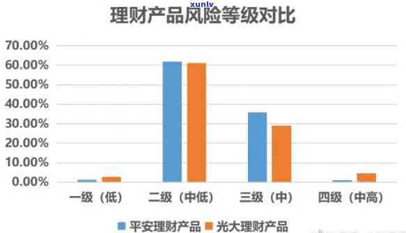 平安理财违约，平安理财违约引发金融行业关注，投资者权益怎样保障？