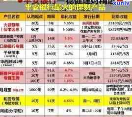 平安银行理财疑问，探究平安银行理财产品的疑问与解决方案