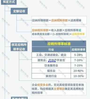 上海税务逾期补办-上海税务逾期补办流程