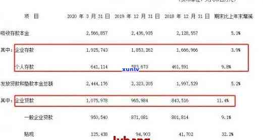 平安银行逾期一个月可以协商还款吗，平安银行：逾期一个月是不是可以协商还款？