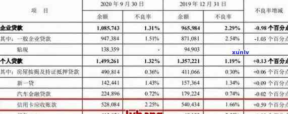 平安银行逾期一个月可以协商还款吗，平安银行：逾期一个月是不是可以协商还款？