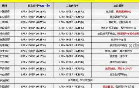 平安银行逾期一周的费用及作用：利息、上金额全知道