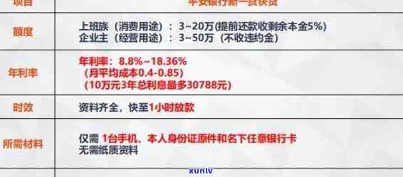 平安银行逾期一周的费用及作用：利息、上金额全知道