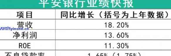 平安银行逾期罚息计算  及金额介绍