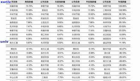 伊利青花玉石-伊利青花玉石价格表