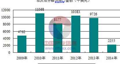 伊利石市场价格，最新伊利石市场价格走势分析报告