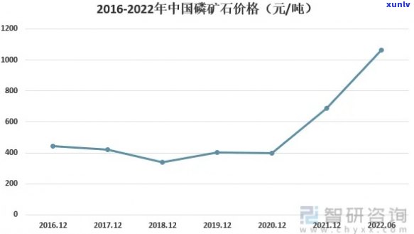 伊利石市场价格，最新伊利石市场价格走势分析报告