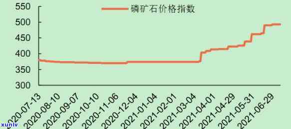 伊利石市场价格，最新伊利石市场价格走势分析报告