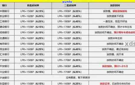 平安银行逾期一周：金额、利息及是不是上全解析