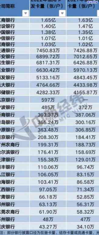 平安银行逾期一周：金额、利息及是不是上全解析