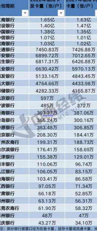 平安银行逾期一周：金额、利息及是不是上全解析