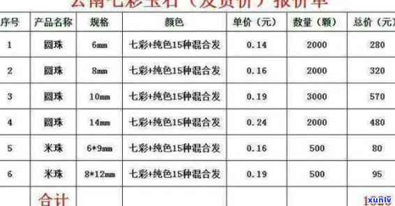 云南玉石价格全揭秘：多少钱一克？哪个品种最值钱？