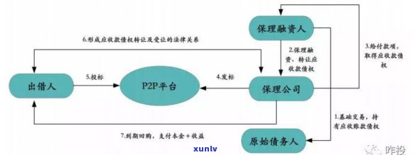 逾期票据解决：流程与收入解析