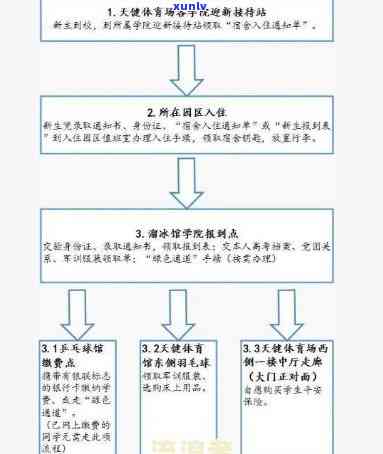 逾期票据解决：流程与收入解析