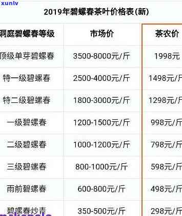 熹茗茶业价格表正心：查看熹茗茶业官方价格及茶叶信息