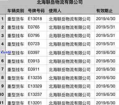 上海车辆年检超过时间，逾期未实施年检，上海车辆将面临处罚