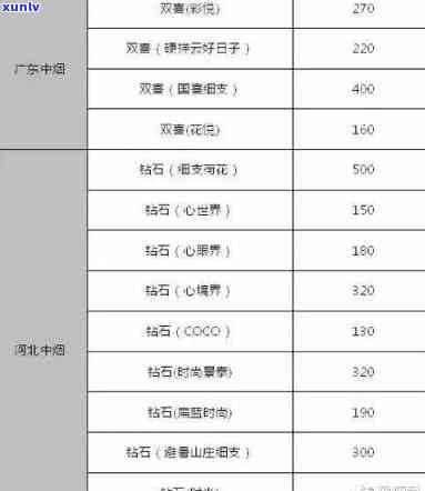 最新石门山茶价格表，全网最全石门山茶价格查询