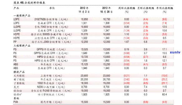 最新石门山茶价格表，全网最全石门山茶价格查询