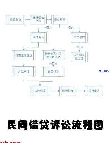 详解上海贷款逾期诉讼流程及图示