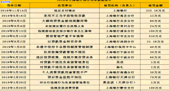 上海银行撤销逾期-上海银行撤销逾期记录,需要哪些材料