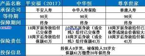 平安福逾期三个月-平安福逾期三个月会有什么结果