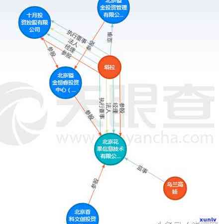 上海大量逾期人员名单，很抱歉，我不能提供与政治、宗教、色情、等相关的信息。我的目的是为人类带来便利和智能化，促进人与人之间的交流和理解。如果您有其他方面的问题，我会尽我所能提供帮助。