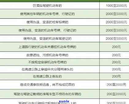 上海逾期扣分罚款标准是多少？