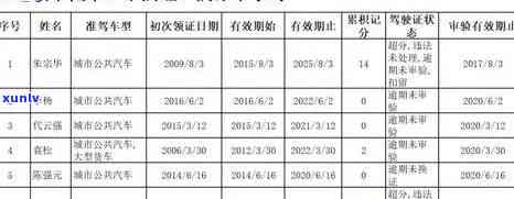 上海车辆年检逾期怎样处罚，未及时实施上海车辆年检将面临何种处罚？