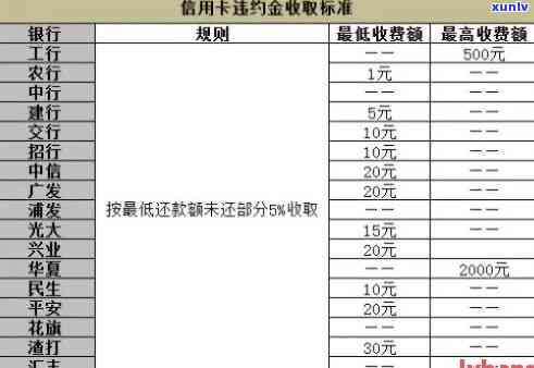 上海逾期扣分-上海逾期扣分罚款多少