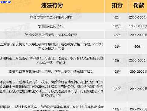 上海逾期扣分-上海逾期扣分罚款多少