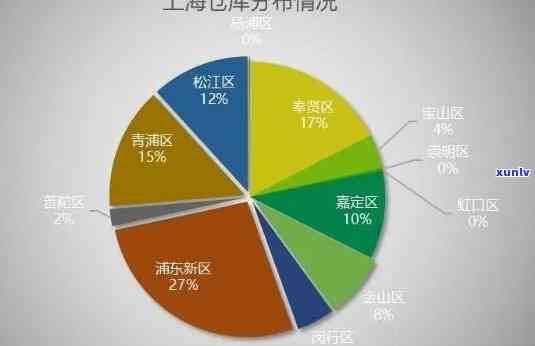 上海逾期仓库购买，把握商机：投资上海逾期仓库，实现购买与收益的双重目标