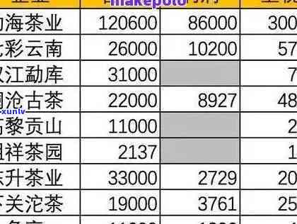 1999年中茶绿印1000克普洱茶：历价值与市场价格分析