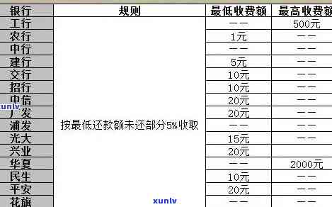 平安逾期减免利息计算  详解