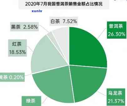 2020中茶水印价格，2020年中茶水印普洱茶市场价格走势分析