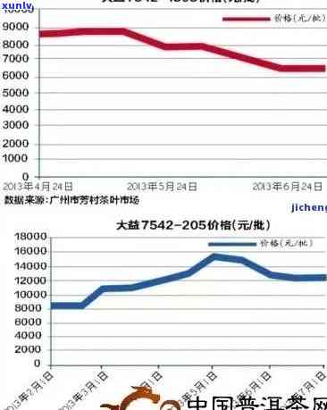 2020中茶水印价格，2020年中茶水印普洱茶市场价格走势分析