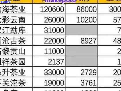 2020中茶水印价格，2020年中茶水印普洱茶市场价格走势分析