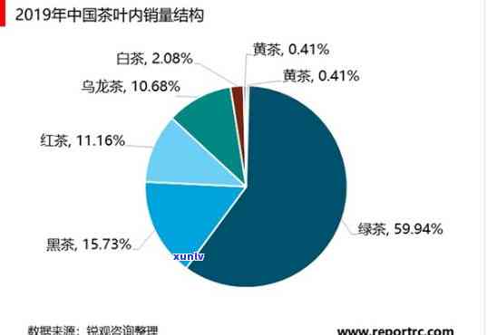 预测：2020中茶水印的升值空间有多大？