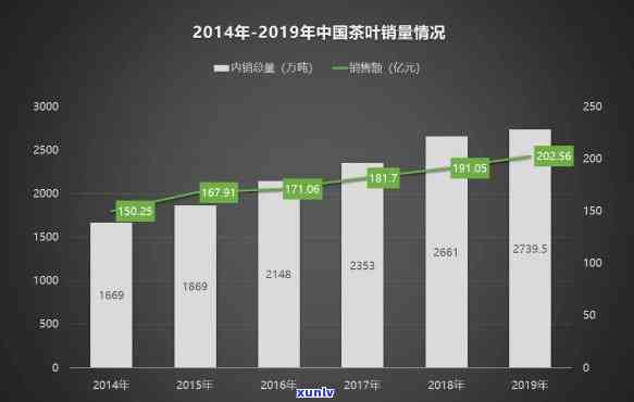 预测：2020中茶水印的升值空间有多大？