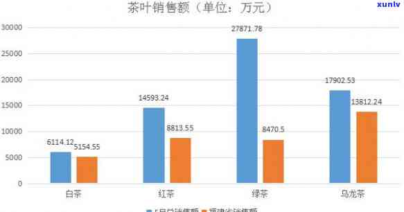 预测：2020中茶水印的升值空间有多大？