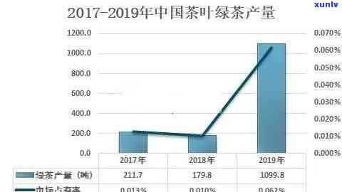 预测：2020中茶水印的升值空间有多大？