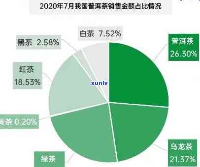 2020中茶水印：升值空间解析