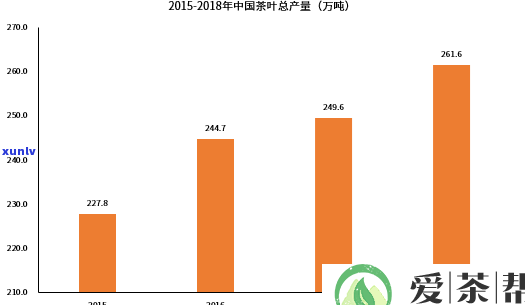 中茶2020水印：价值与价格解析，2021年的市场前景