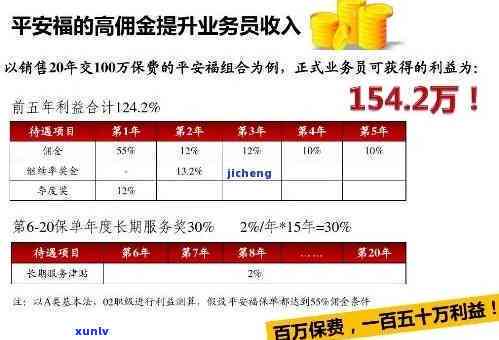 平安逾期减免政策：多久能还本金？短信内容解析